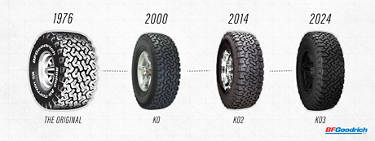 A timeline of the BFGoodrich All-Terrain T/A KO tires across history.