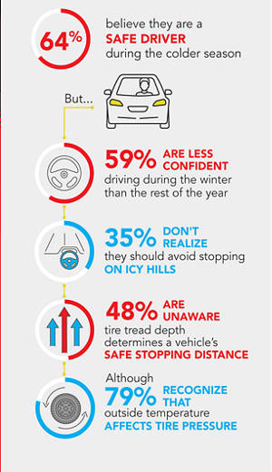 infographic about staying safe on the road during winter part 2