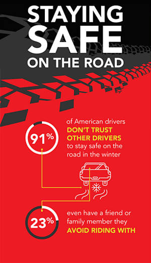 infographic about staying safe on the road during winter part 1