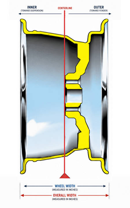 A wheel diagram showing the centerline, wheel width, and overall width.