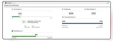 An image of a graph comparing the lifespan, fuel efficiency and warranty of a tire.