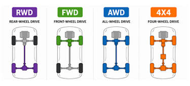 An image of the Treadwell tire guide on the Discount Tire website