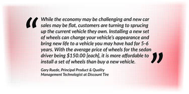 An image of a quote from Gary Ruede,  the Principal Product & Quality Management Technologist at Discount Tire that reads '“While the economy may be challenging and new car sales may be flat, customers are turning to sprucing up the current vehicle they own. Installing a new set of wheels can change your vehicle’s appearance and bring new life to a vehicle you may have had for 5-6 years. With the average price of wheels for the sedan driver being $150.00 [each], it is more affordable to install a set of wheels than buy a new vehicle.'