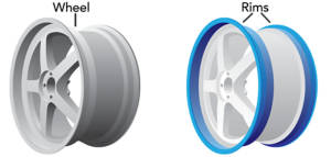 Wheel deals rim cover