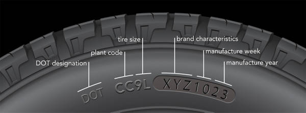 DOT Tire Identification Number | America's Tire