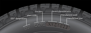 How to Read a Tire Date