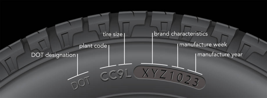 Tire DOT Code | Tire Date Code | DOT Number on Tires | America's Tire