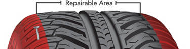 An image of a tire with red markings and a visual text graphic highlighting the repairable area.