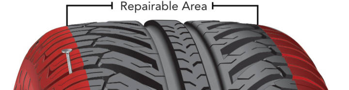 Tire Repair | Tire Repairable Area | Discount Tire