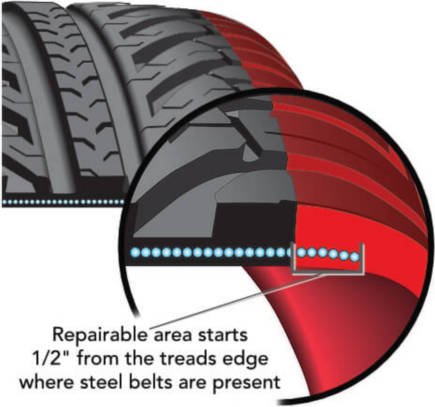 Free on sale tire repair