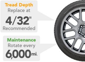 American sale discount tires