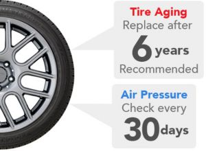 Recommend replacing tires after 6 years in service, for maintenance, check air pressure every 30 days