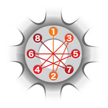 Wheel deals torque chart