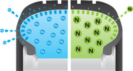 Nitrogen for tires near me discount