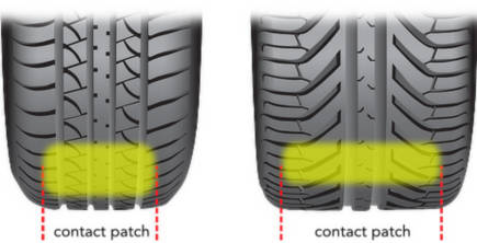 Contact patch illustration with staggered tire fitment