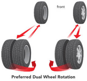 Preferred Dual Wheel Tire Rotation diagram