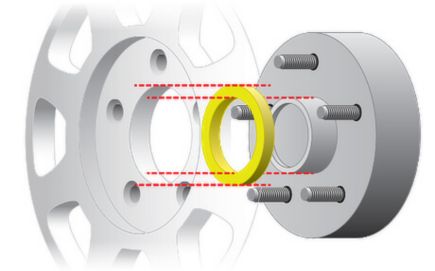 Hub-Centric Ring on Wheel