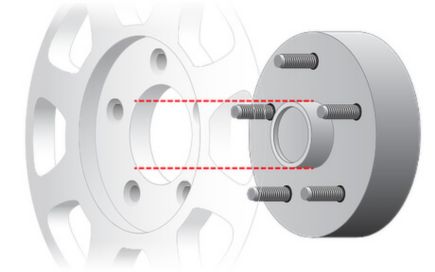 Hub Centric Wheels VS Lug Centric Wheels | Discount Tire