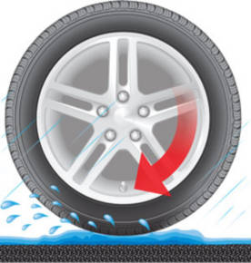 Diagram of a hydroplaning tire