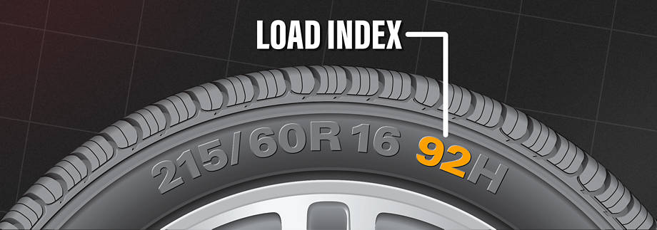 Load Range vs Load Index | Tire Load Range Chart | America's Tire