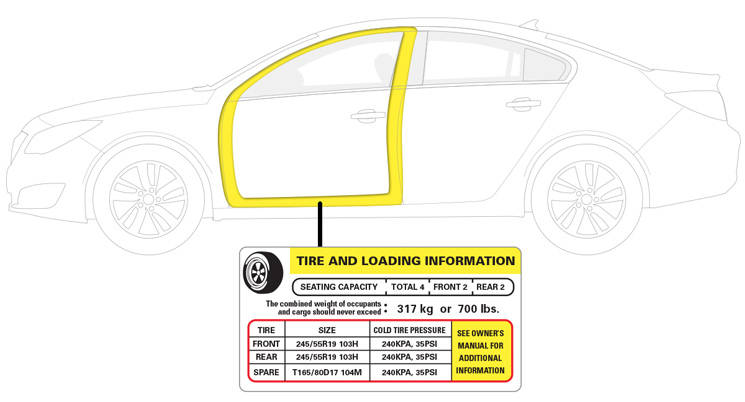 Graphic of where to find door placard with example placard content: Tire and Loading Information; Seating Capacity, Total 4, Front 2, Rear 2; The combined weight of occupants and cargo should never exceed 317 kg or 700 lbs.; Front Tire Size 245/55R19 103H; Rear Tire Size 245/55R19 103H; Spare Tire Size T165/80D17 104M; Cold Tire Pressure 240KPA, 35PSI; See owner's manual for additional information.