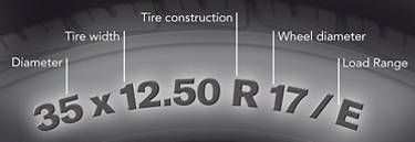 An image of a sidewall of a tire with sections marked for diameter, tire width, tire construction, wheel diameter, and load range.