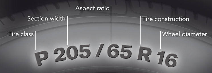 Tire Sidewall showing P-Metric Sidewall Code