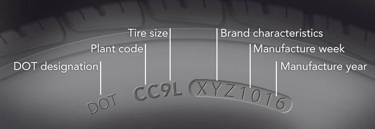 Tire Sidewall showing US DOT and Safety Standard Markings