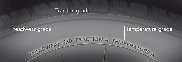 Tire Sidewall showing Treadwear, Traction, and Temperature Markings