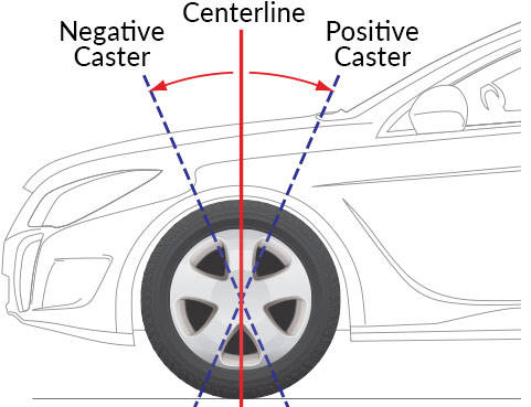 Wheel caster diagram