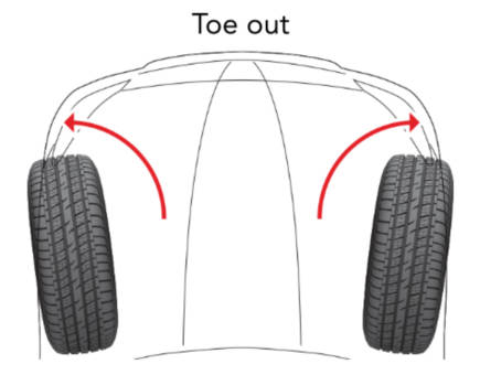 Wheel Alignment | Tire Alignment | America's Tire