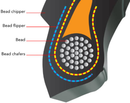 Tread Depth Gauge