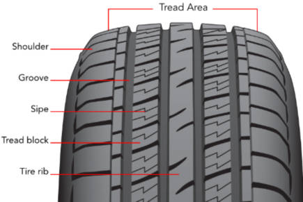 Tread Depth Gauge