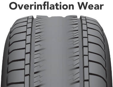 Diagram of wear pattern on overinflated tire