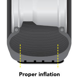 Diagram of properly inflated tire