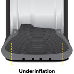 Diagram of underinfalted tire