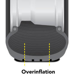 Diagram of overinflated tire