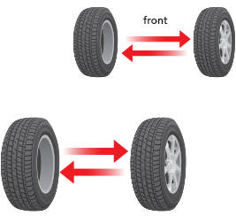 How to Rotate Car Tires