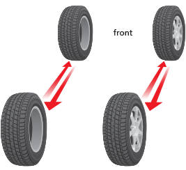 Tire Rotation - Learn How to Rotate Tires