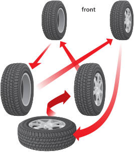 Rotate discount balance tires