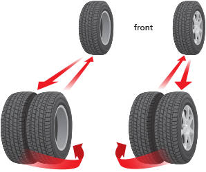 Tire Rotations How to Rotate Tires Discount Tire