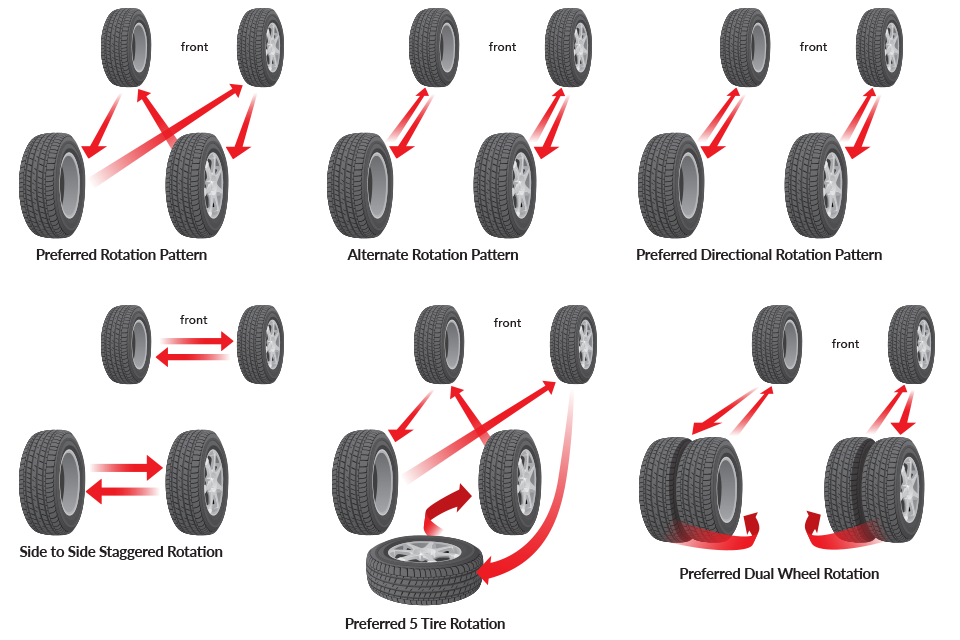 rotating tires on a front wheel drive car