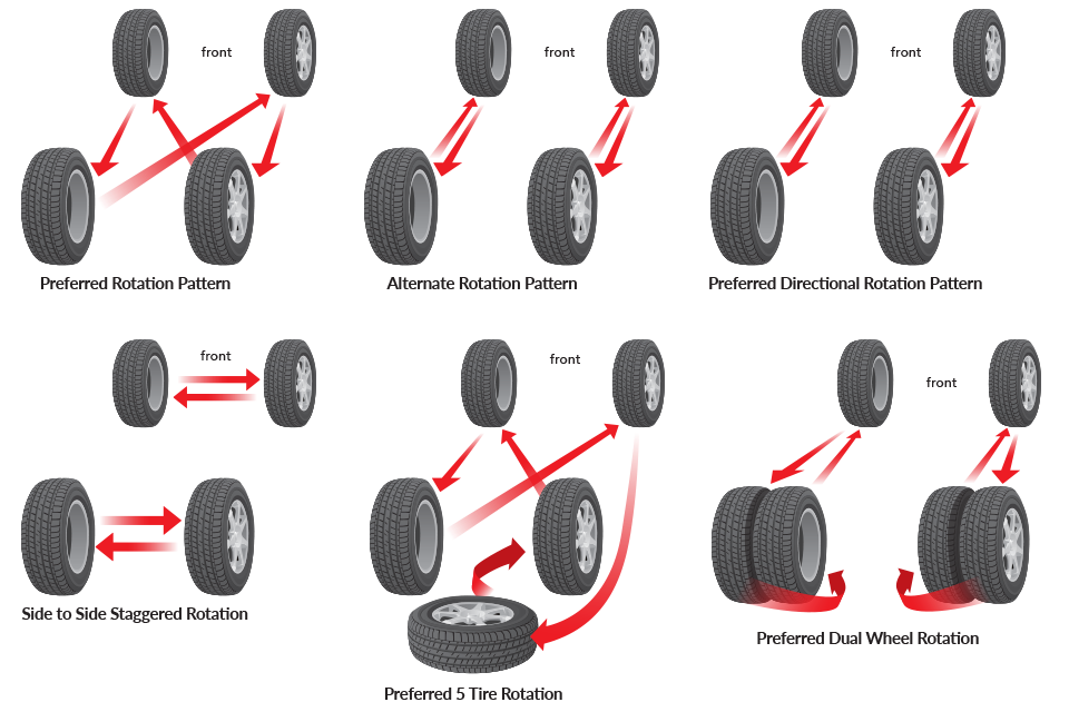 Tire Rotations | How to Rotate Tires | Tire Rotation Patterns | Discount  Tire