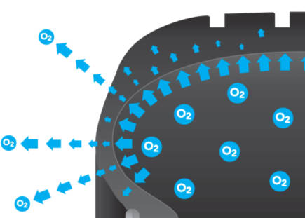 Illustration of oxygen permeating through the sidewall of a tire