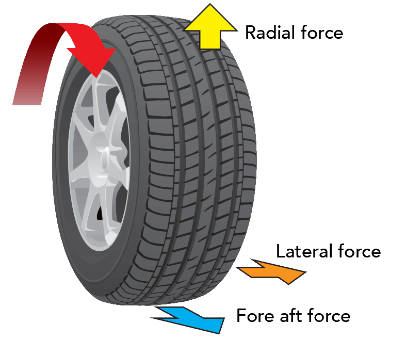 Where can i go to get my tires online balanced