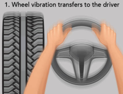 Do new tires need balancing new arrivals