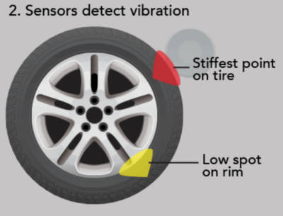 Road Force Balancing What is Road Force Balancing Discount Tire