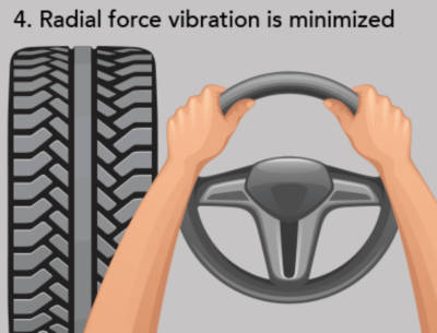 When should i get my tires balanced new arrivals