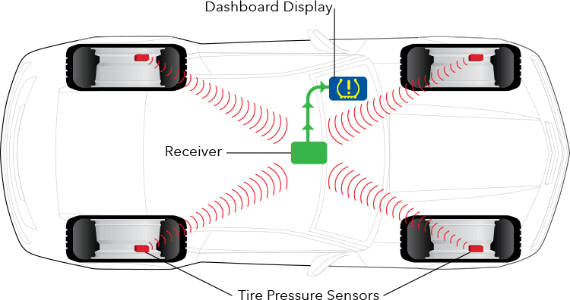 TPMS - tire pressure and temperature monitoring system