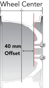 Wheel illustration showing a 40 mm offset